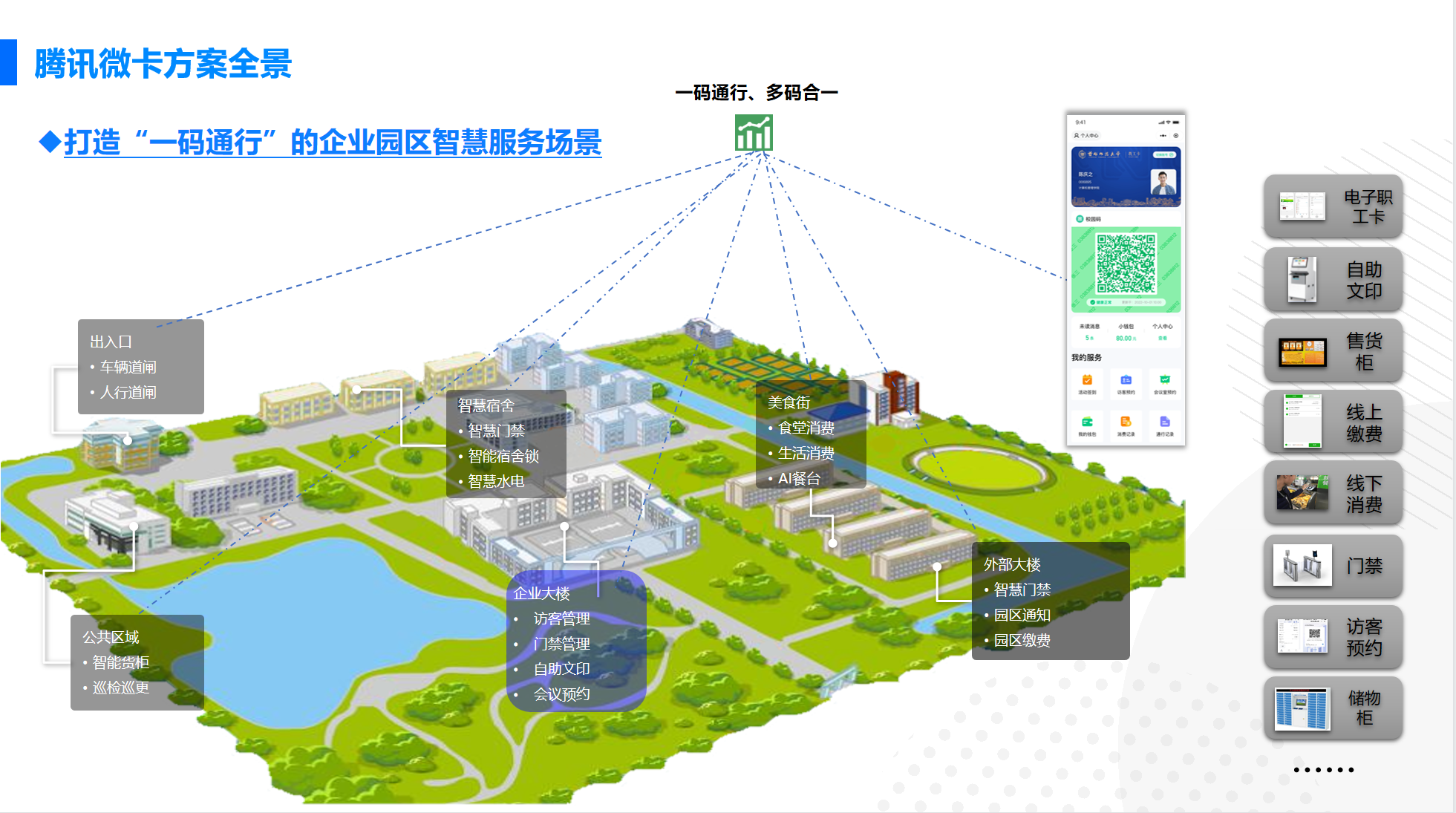 企業電子(zǐ)一(yī / yì ／yí)碼通解決方案