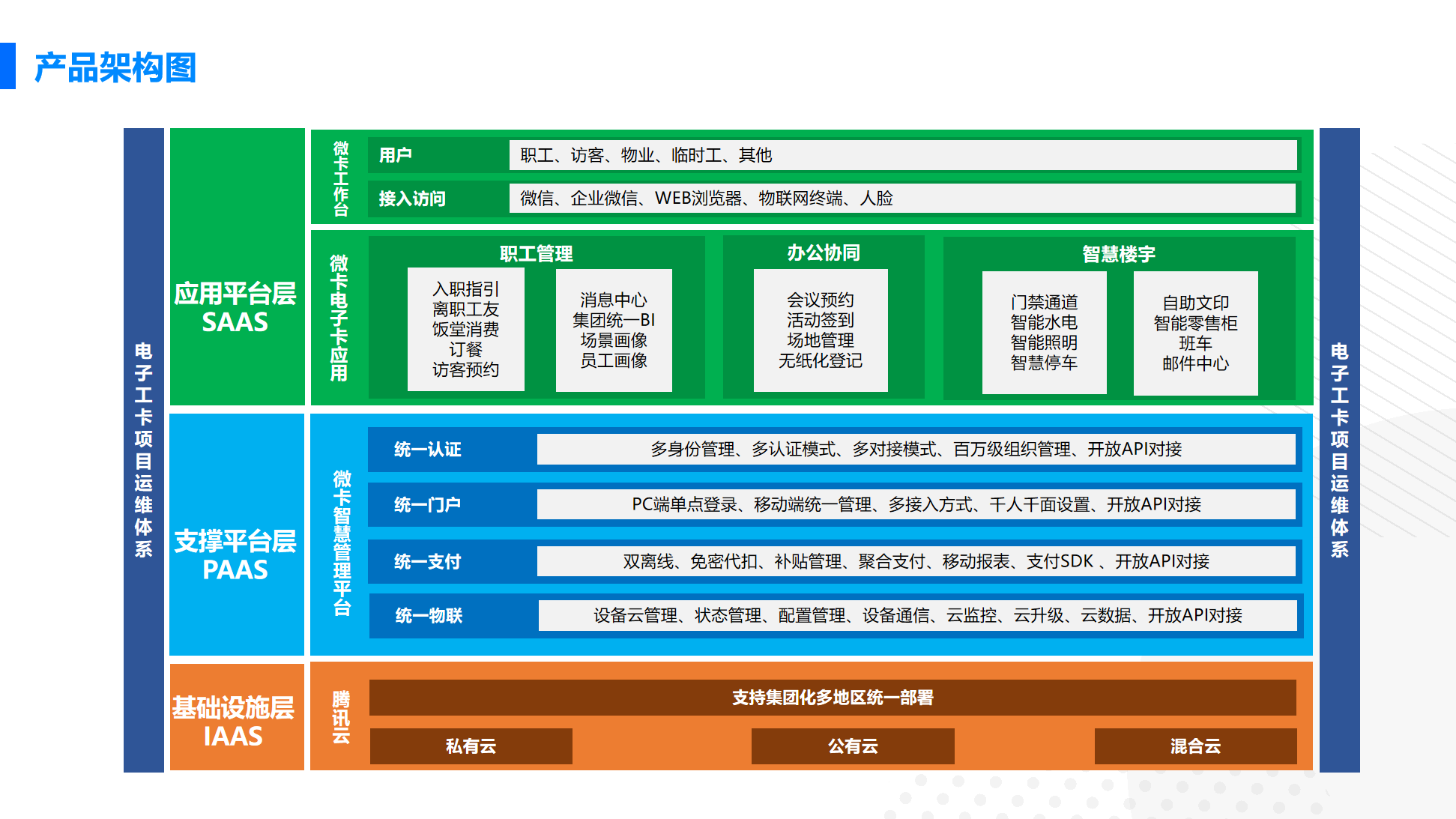 企業電子(zǐ)一(yī / yì ／yí)碼通解決方案