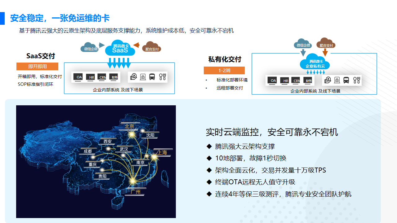 企業電子(zǐ)一(yī / yì ／yí)碼通解決方案