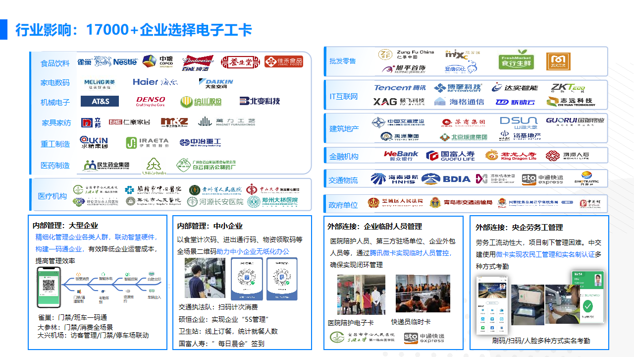 企業電子(zǐ)一(yī / yì ／yí)碼通解決方案