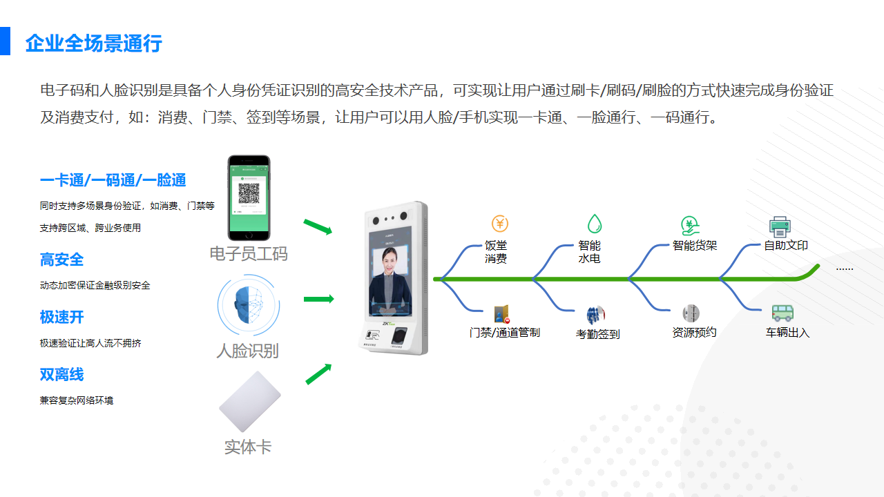 企業電子(zǐ)一(yī / yì ／yí)碼通解決方案