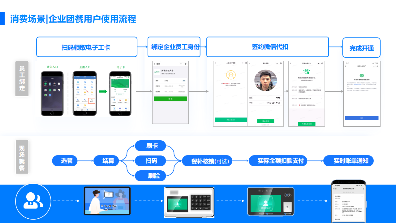 企業電子(zǐ)一(yī / yì ／yí)碼通解決方案