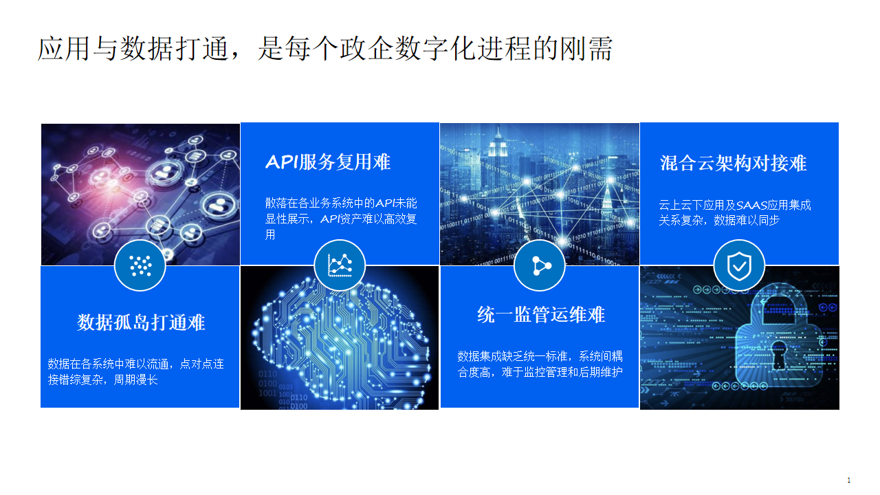 企業數據集成解決方案
