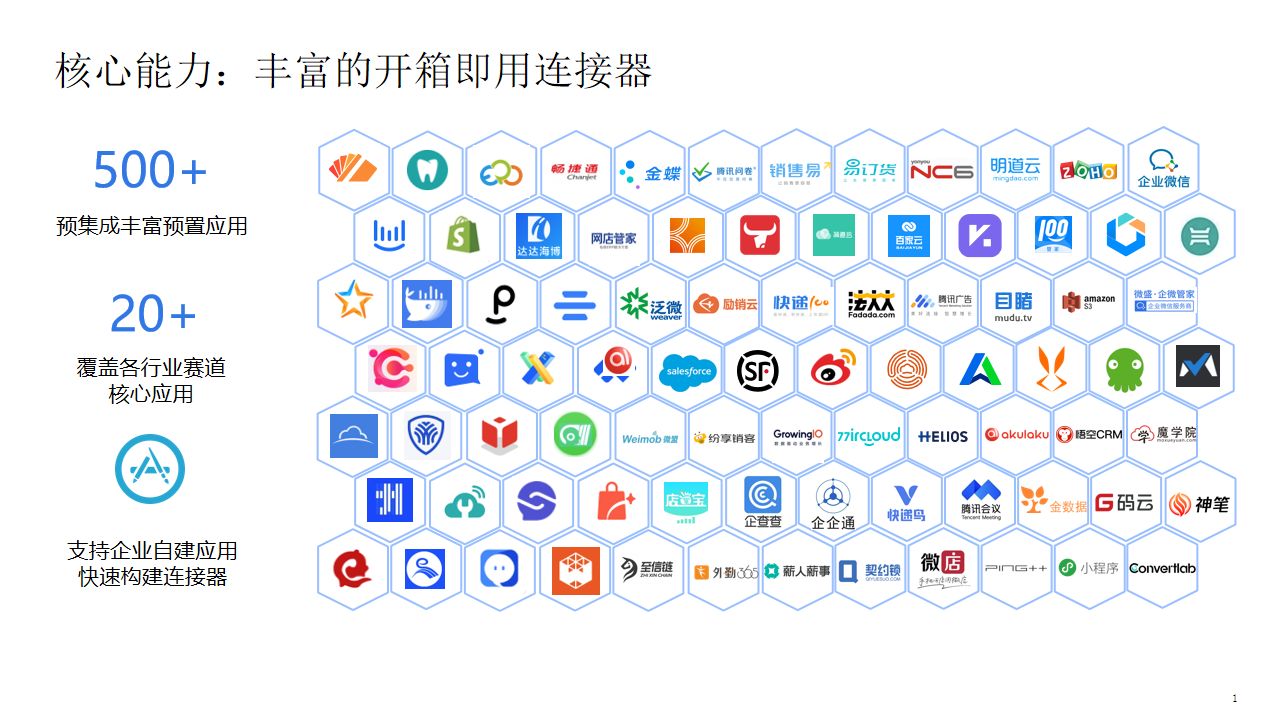 企業數據集成解決方案