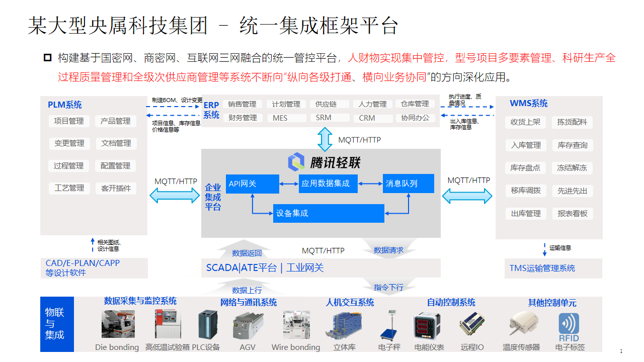 企業數據集成解決方案