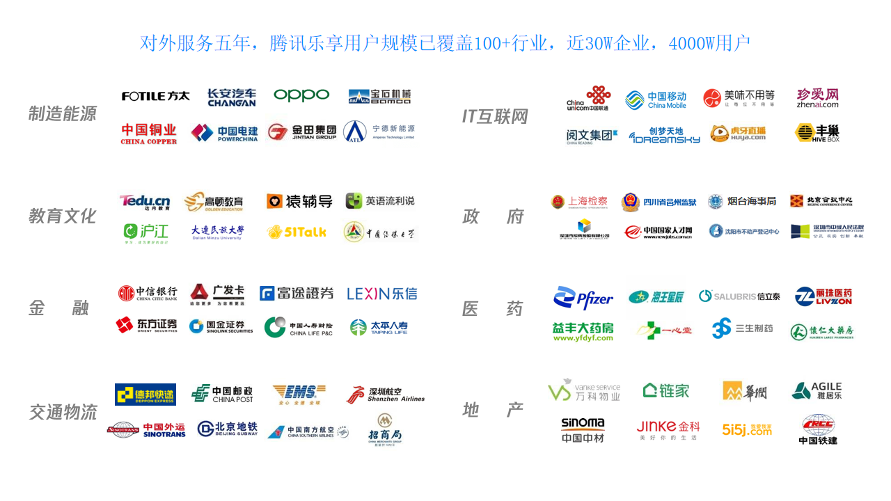 企業員工服務中心數字化建設方案