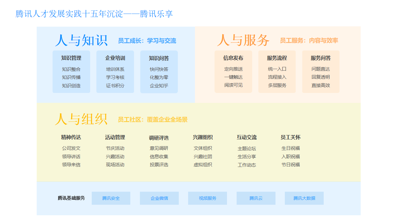 企業員工服務中心數字化建設方案