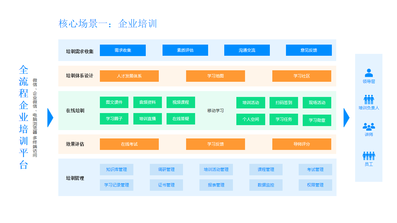 企業員工服務中心數字化建設方案