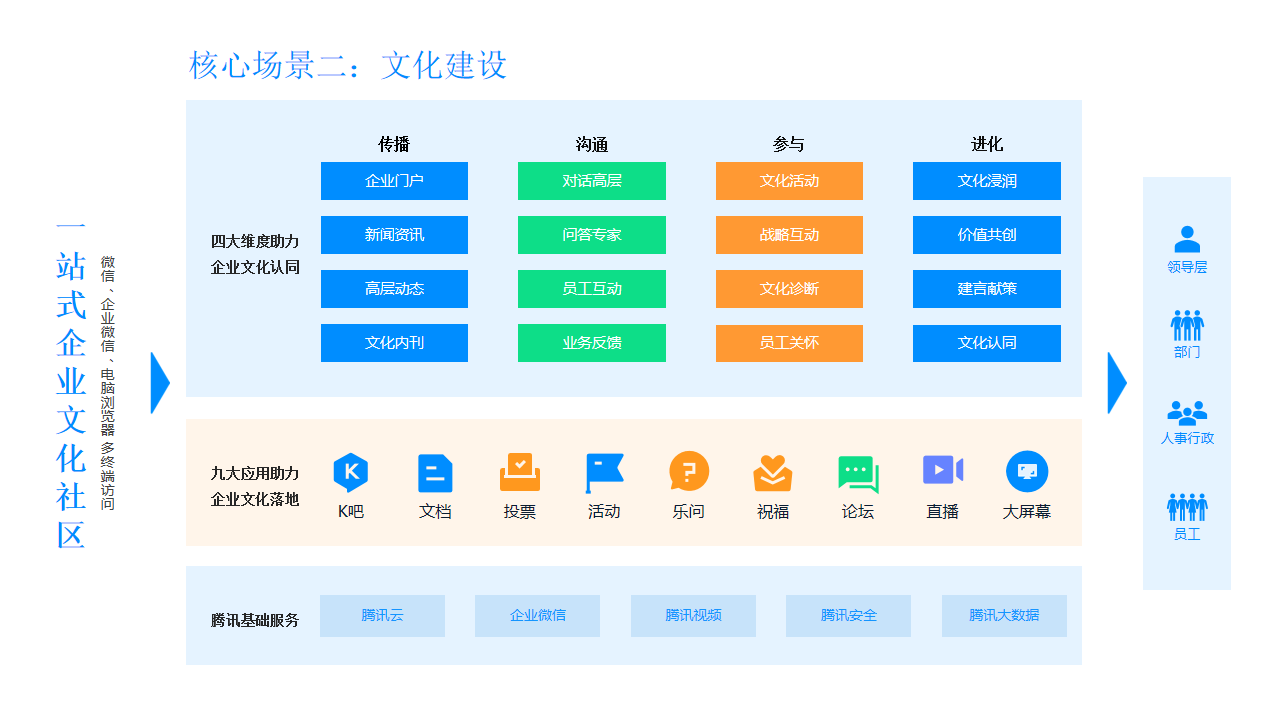 企業員工服務中心數字化建設方案