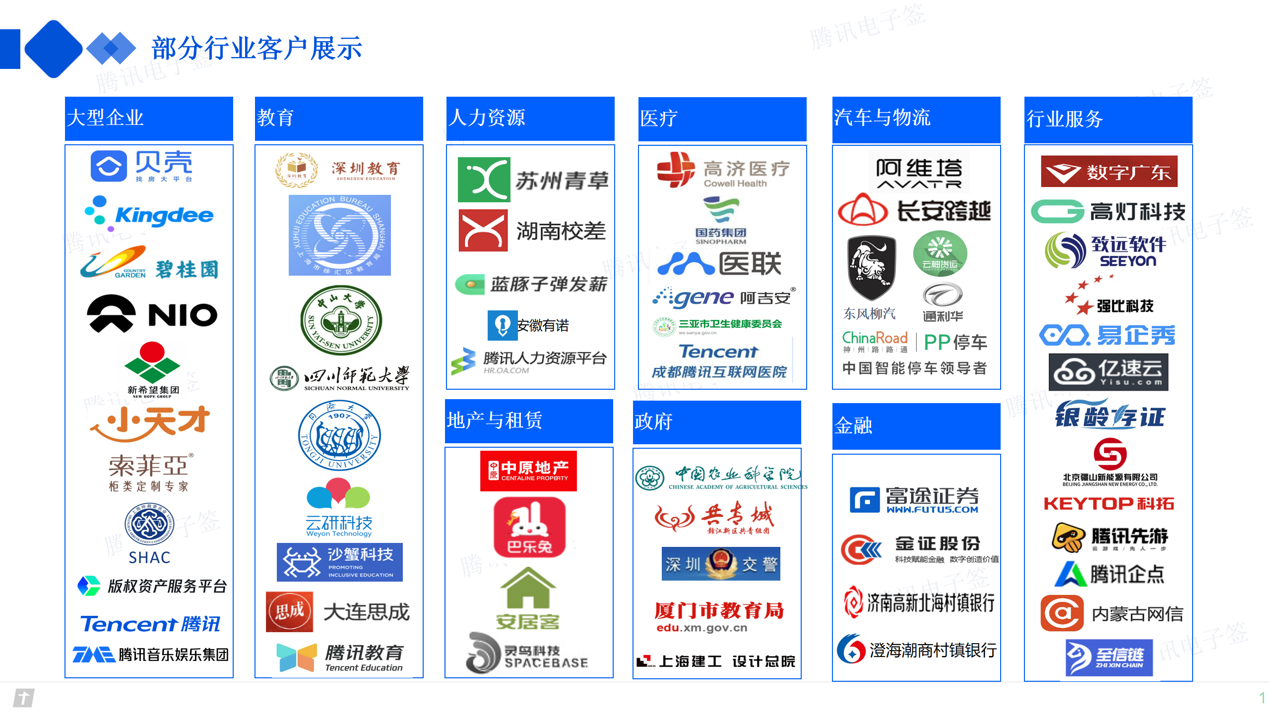 企業電子(zǐ)簽解決方案