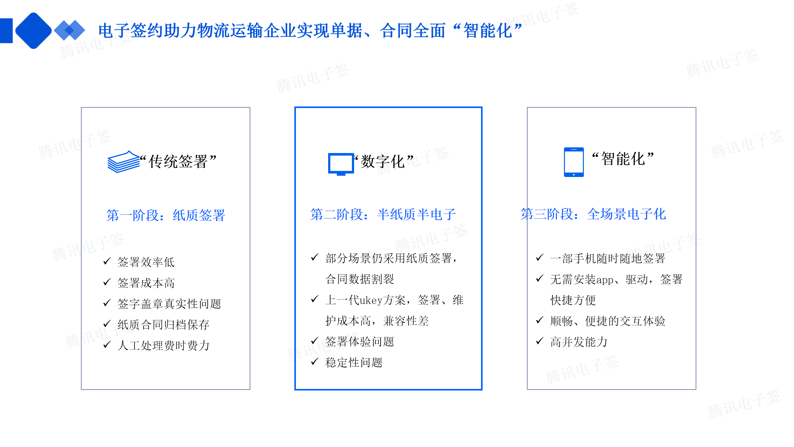 企業電子(zǐ)簽解決方案