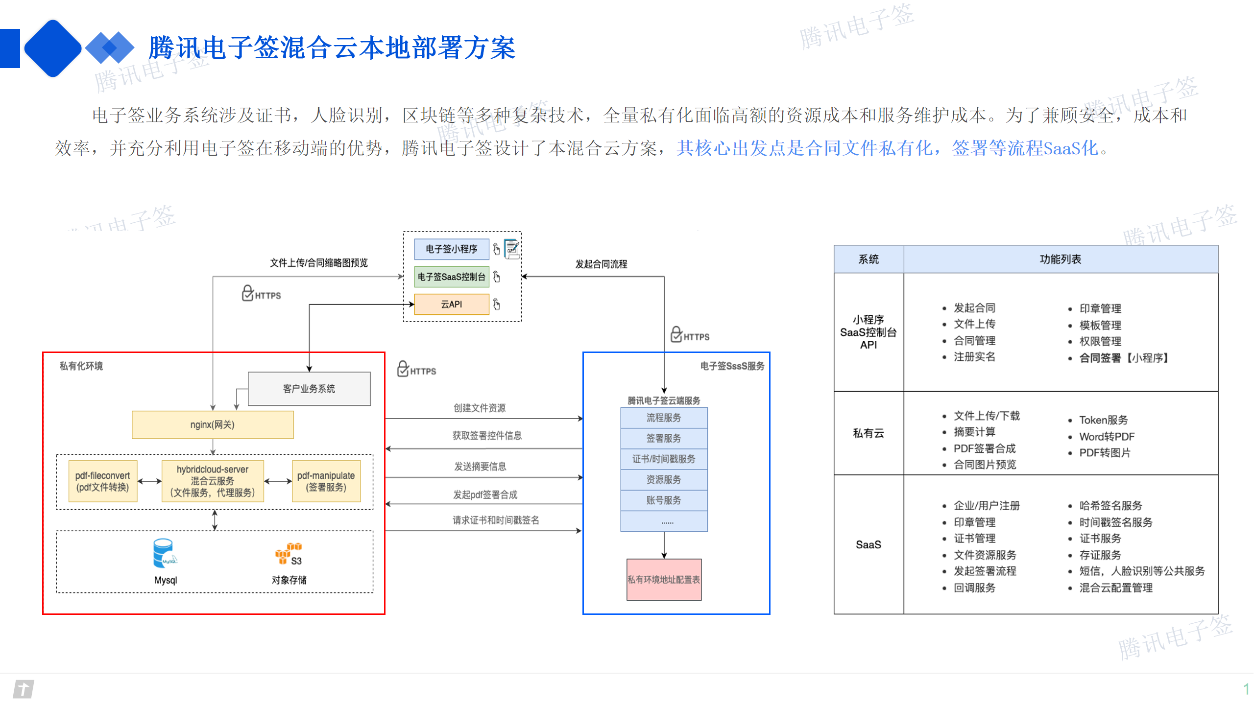 企業電子(zǐ)簽解決方案