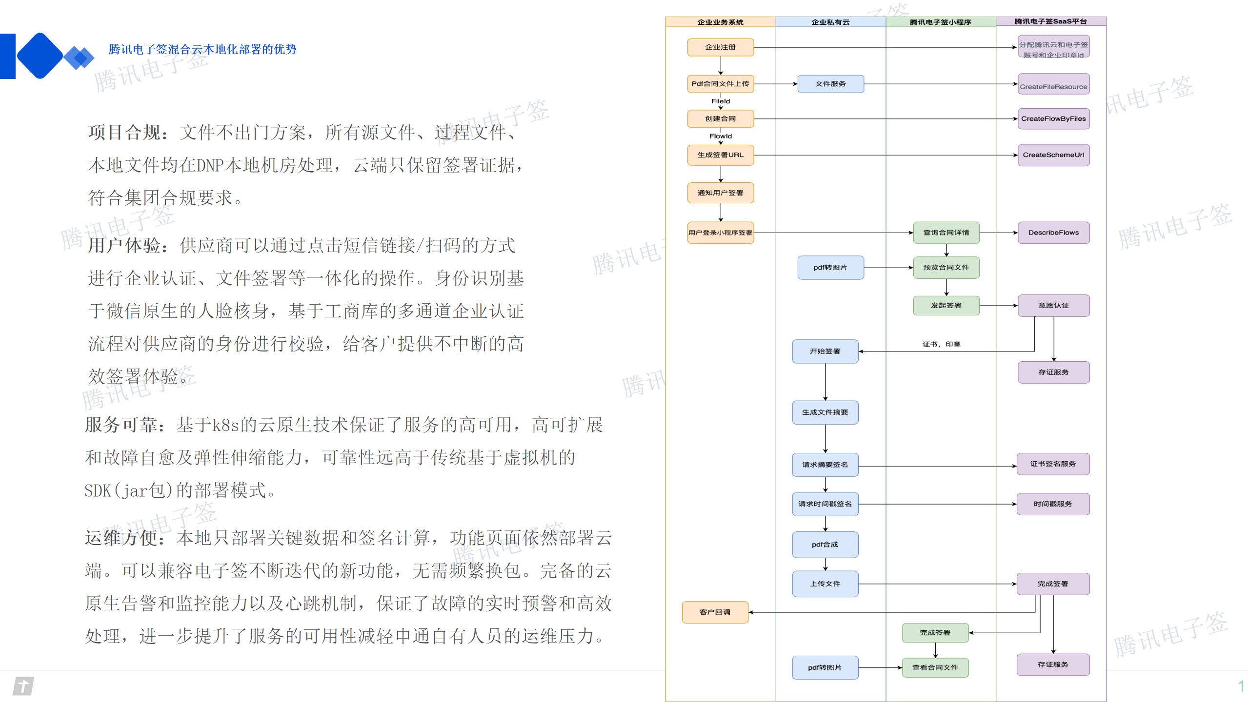 企業電子(zǐ)簽解決方案