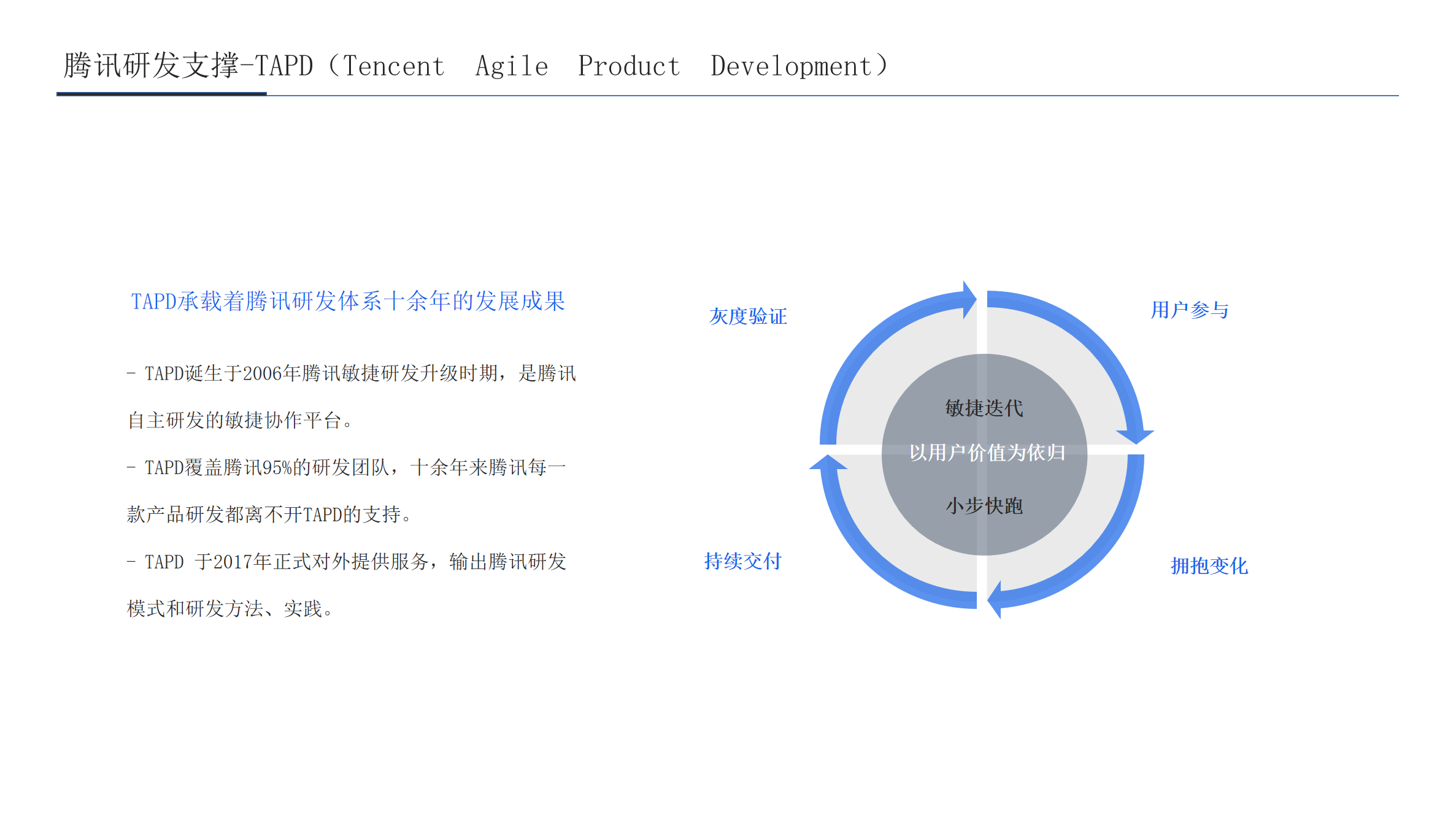 敏捷研發雲解決方案