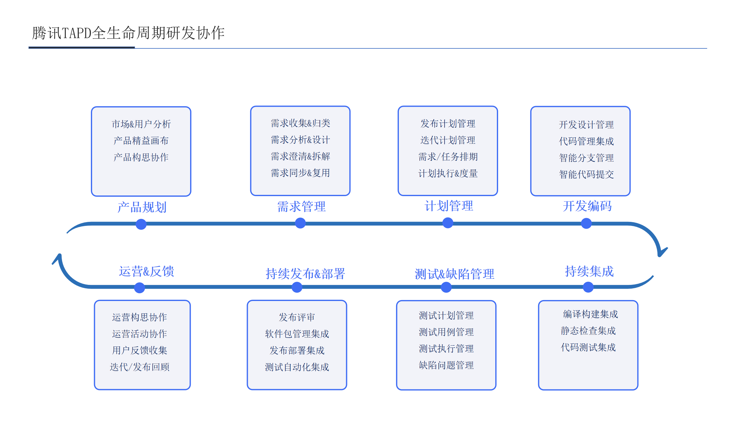 敏捷研發雲解決方案