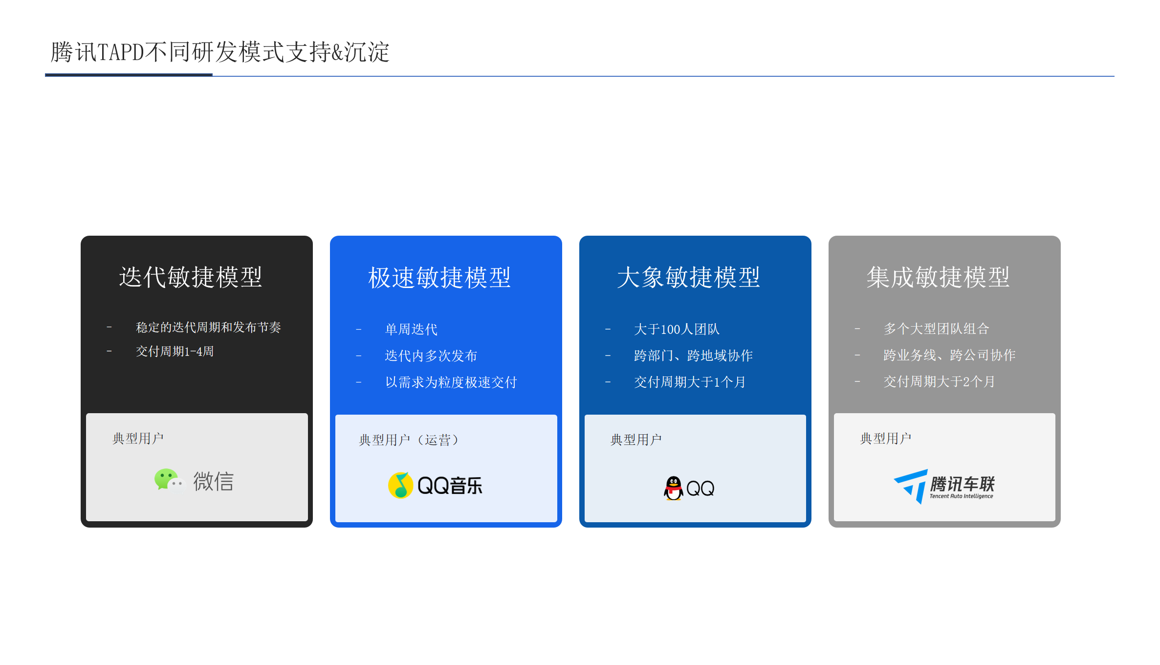 敏捷研發雲解決方案