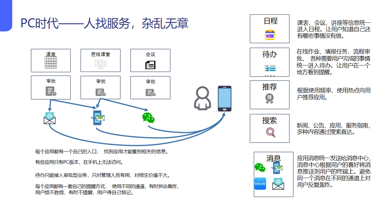 數字校園整體解決方案