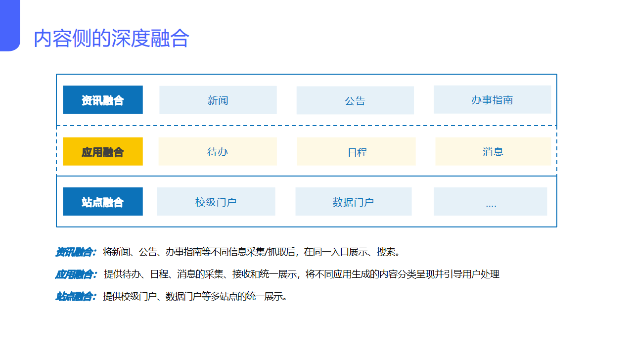 數字校園整體解決方案