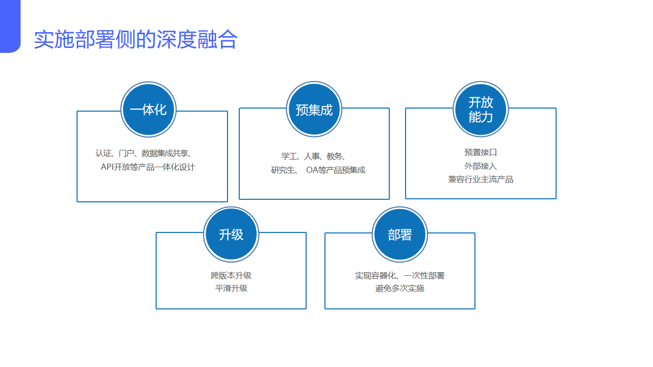 數字校園整體解決方案