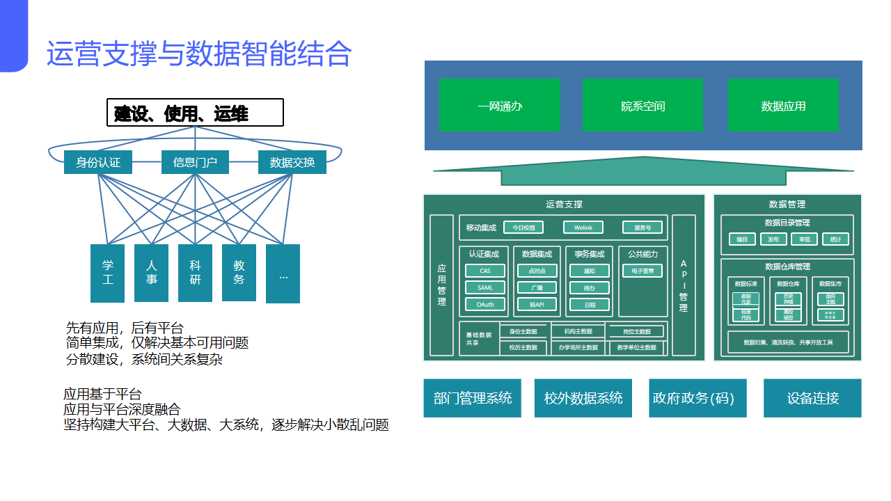 數字校園整體解決方案
