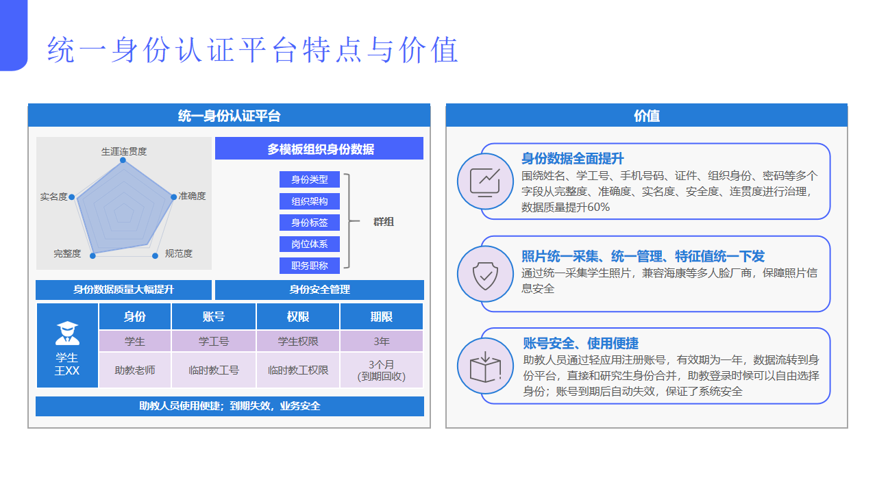 數字校園整體解決方案