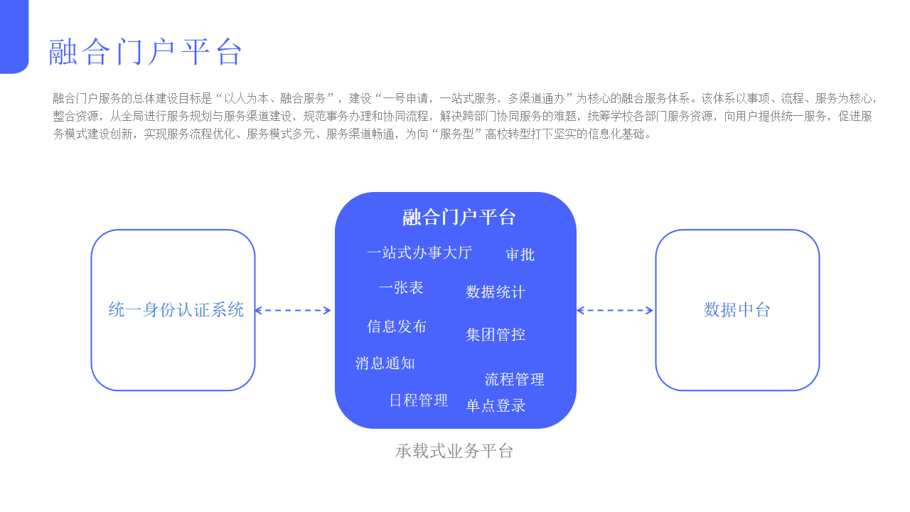 數字校園整體解決方案