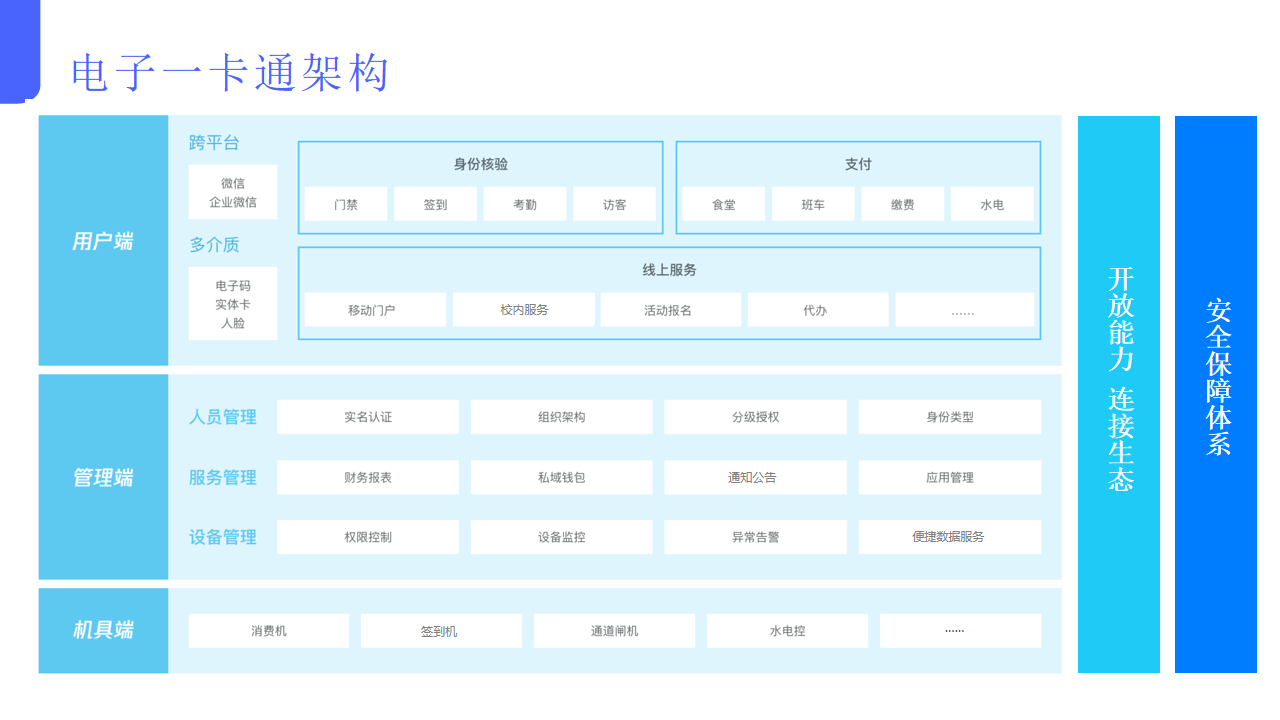數字校園整體解決方案