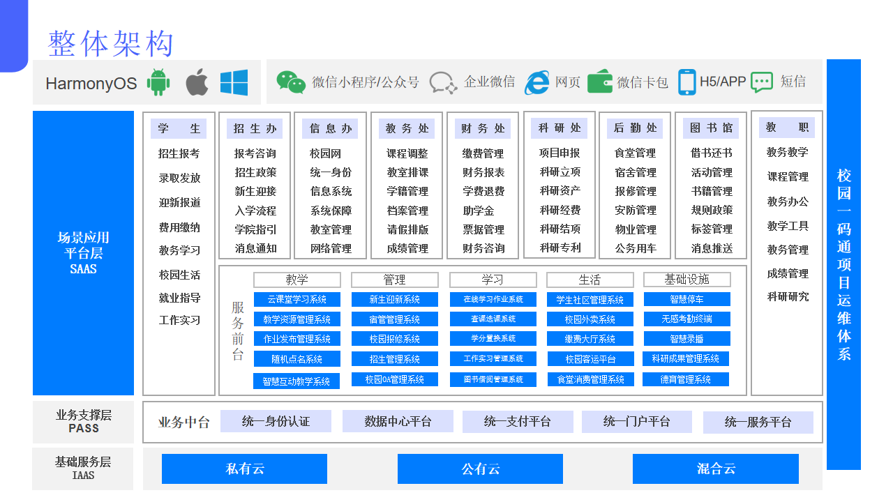 數字校園整體解決方案