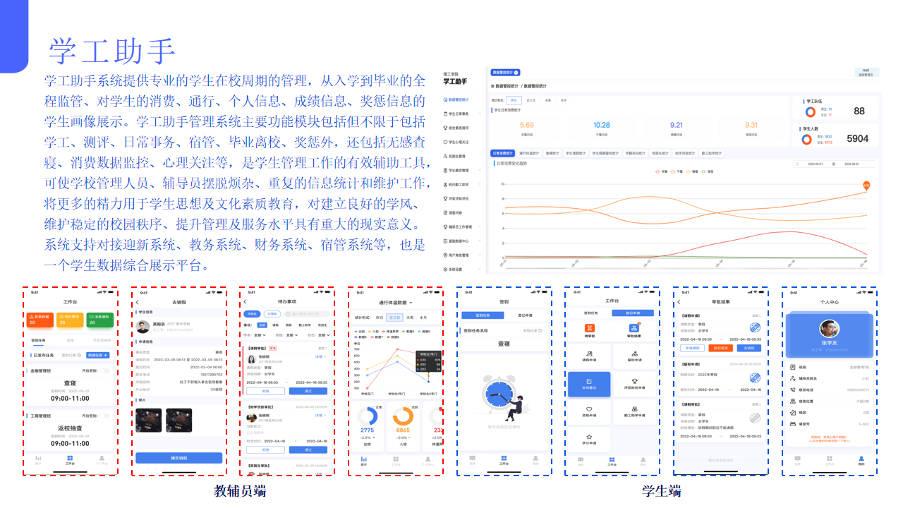 數字校園整體解決方案