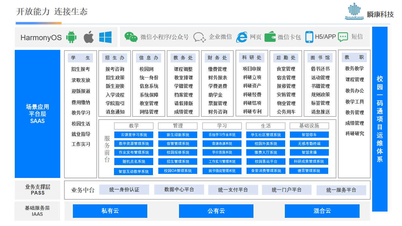 校園生态服務方案