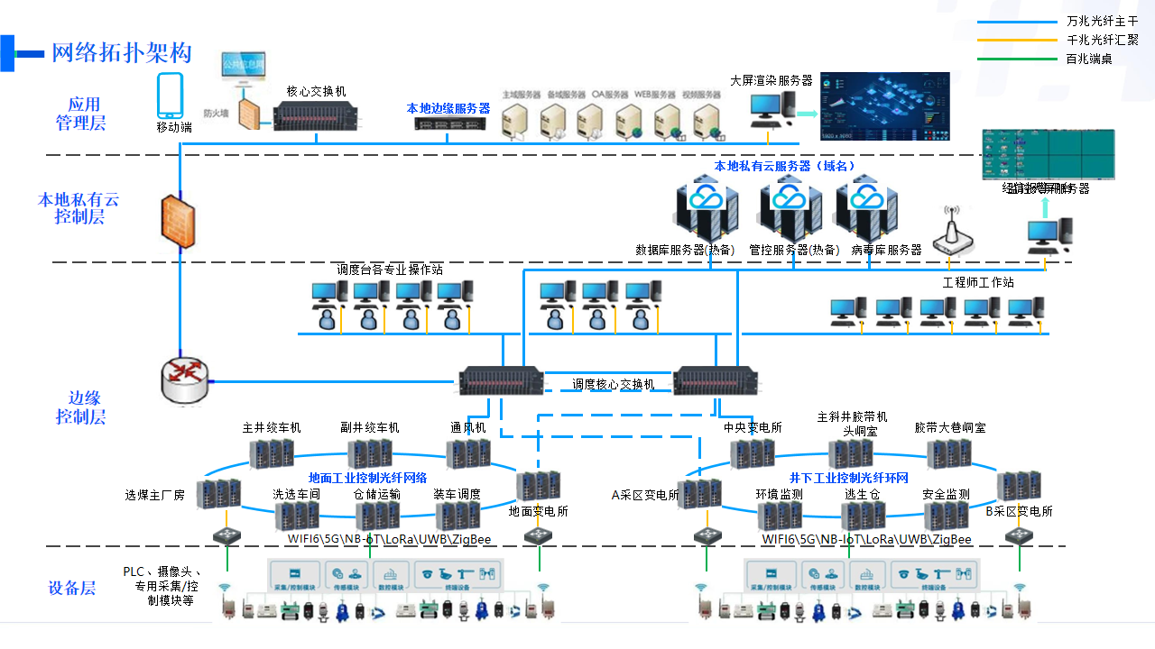 智慧礦山建設方案