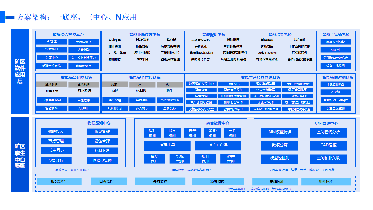 智慧礦山建設方案