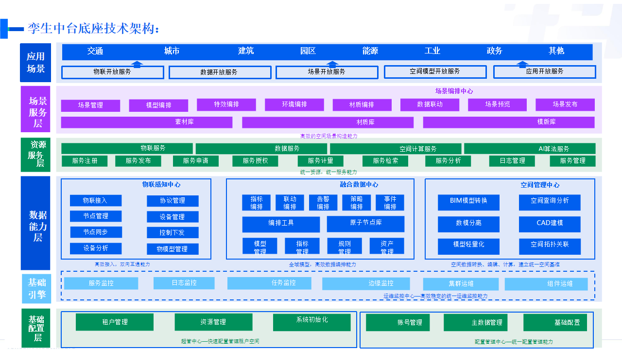 智慧礦山建設方案