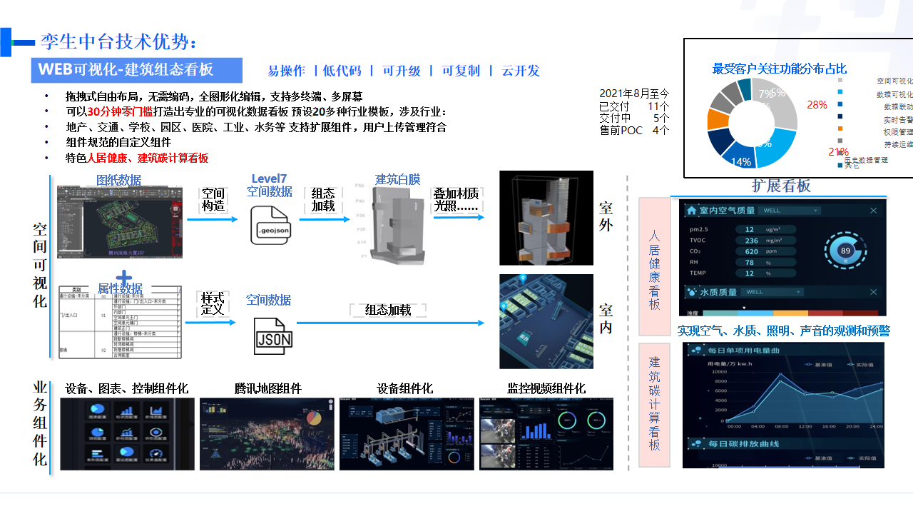 智慧礦山建設方案