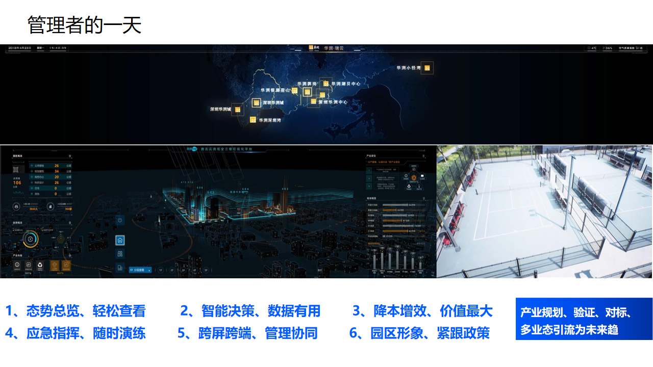 智慧園區解決方案