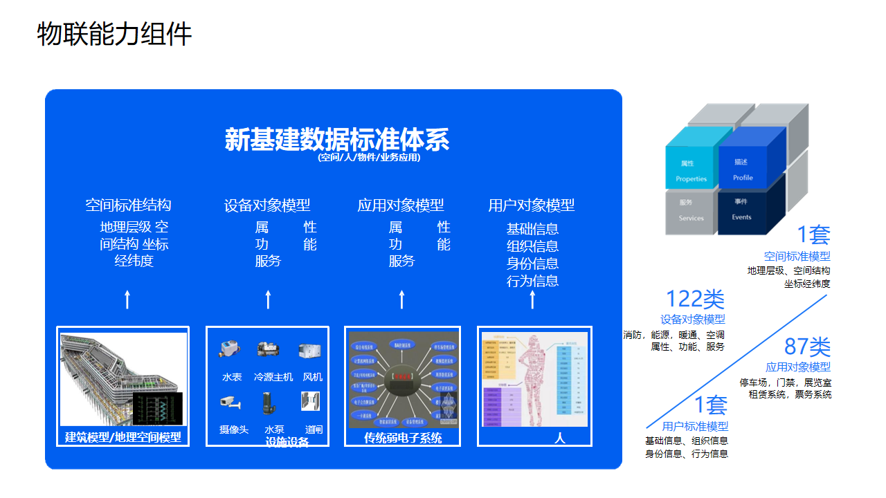 智慧園區解決方案