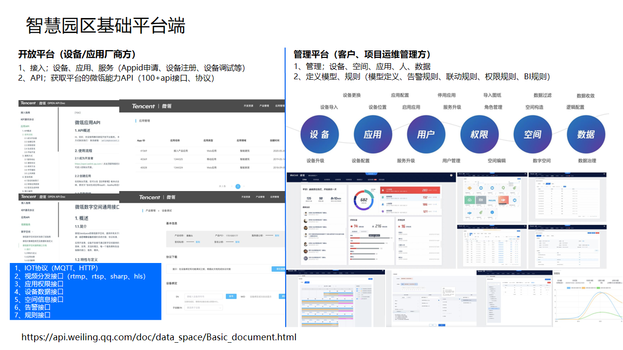 智慧園區解決方案