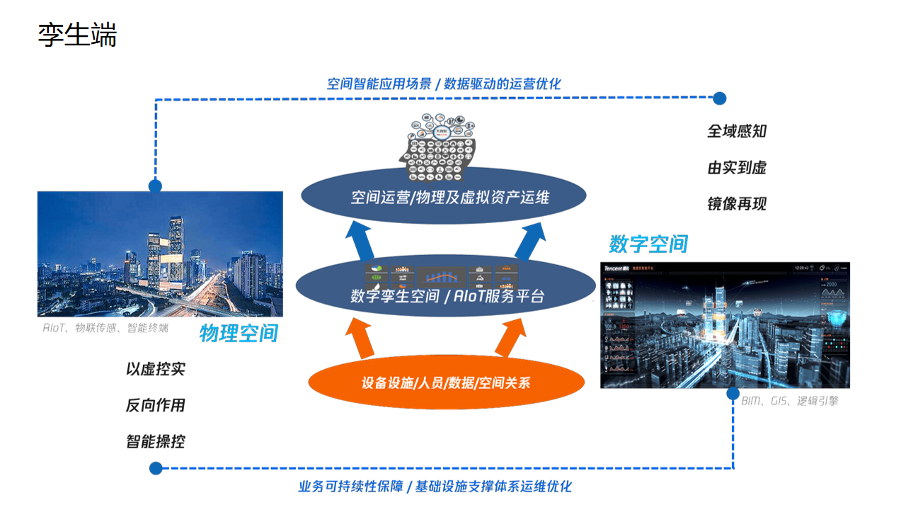 智慧園區解決方案