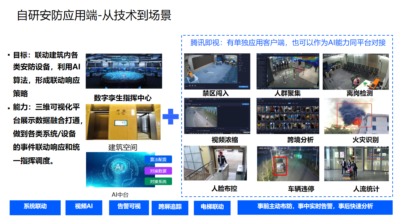 智慧園區解決方案