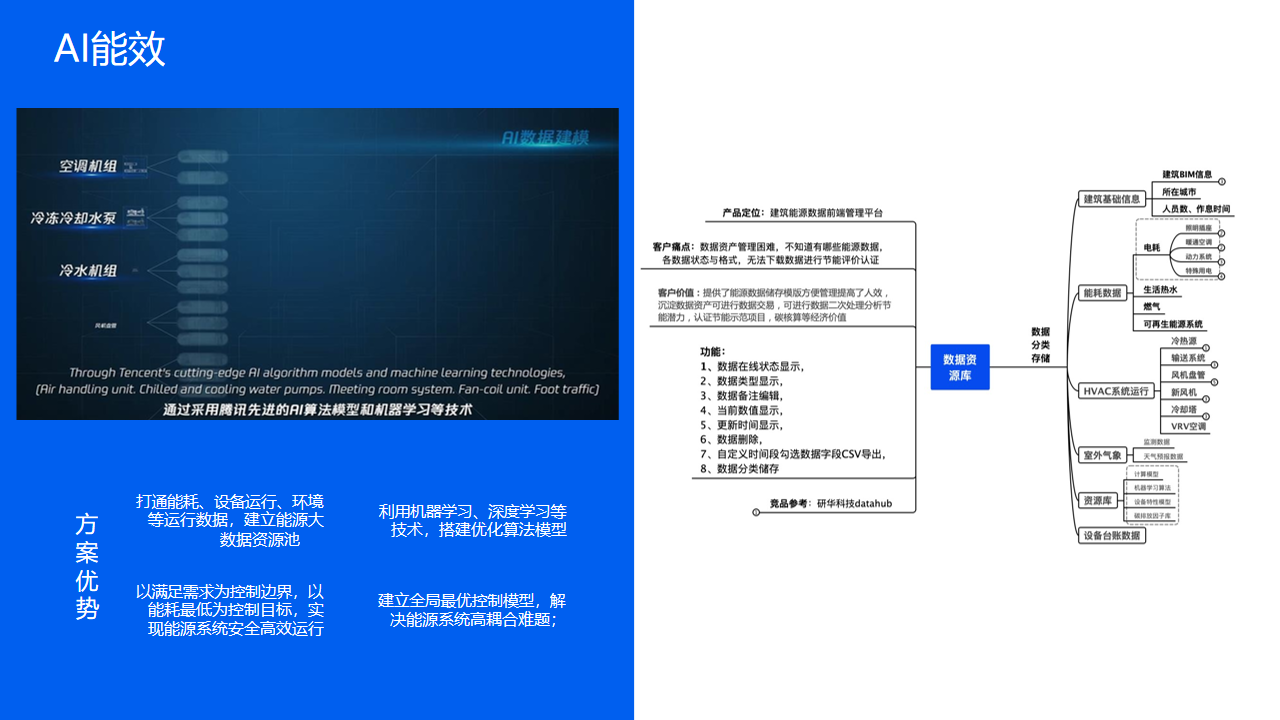 智慧園區解決方案