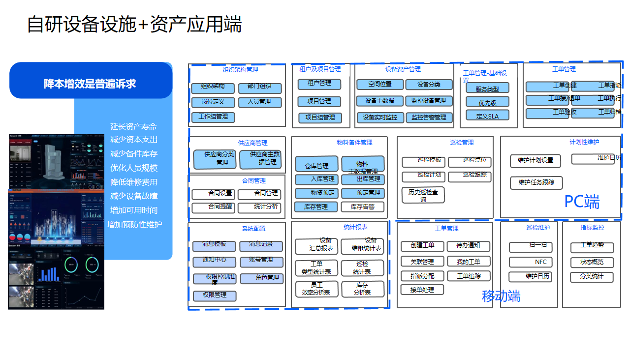 智慧園區解決方案