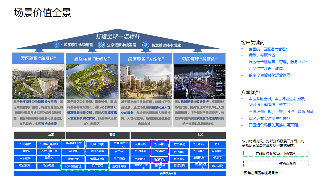 智慧園區解決方案