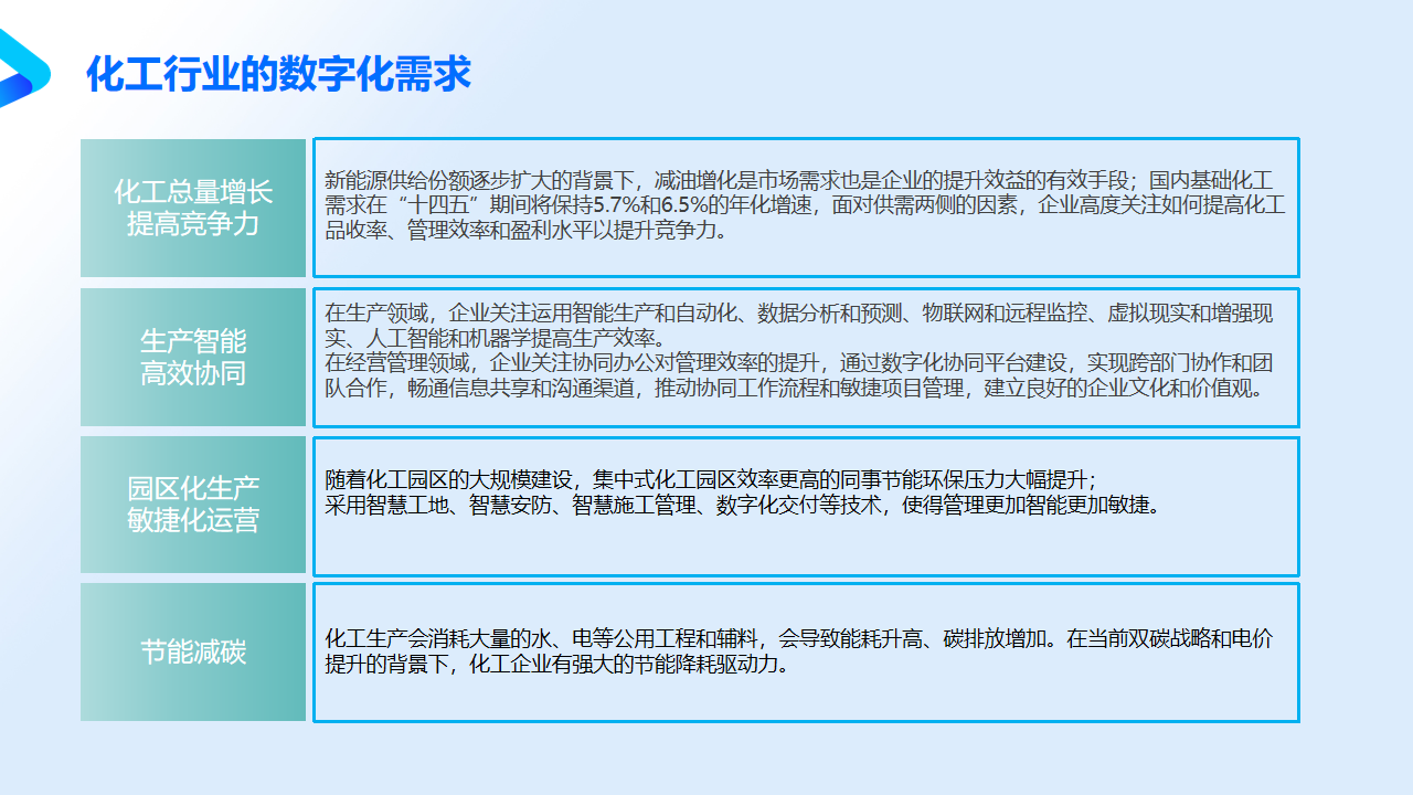 化工能源智慧工廠方案