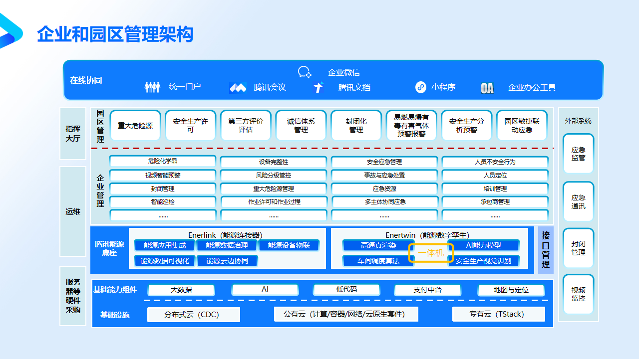 化工能源智慧工廠方案