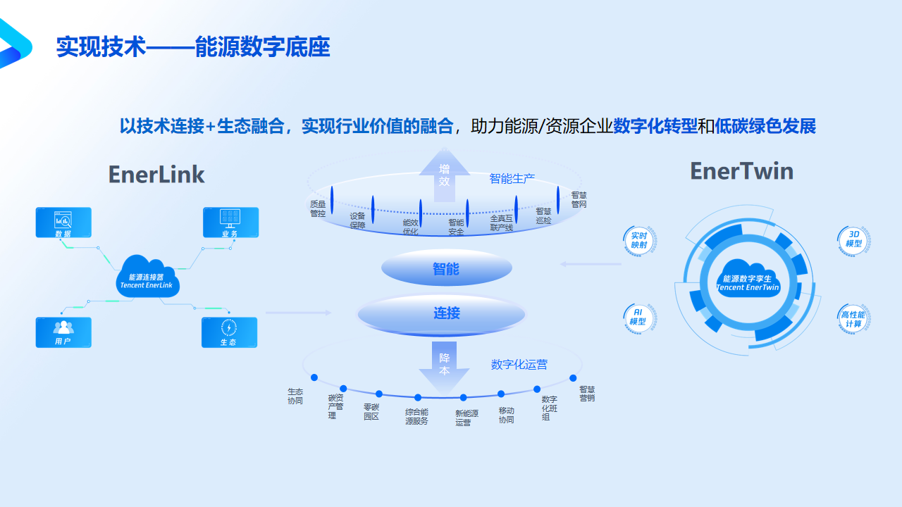 化工能源智慧工廠方案