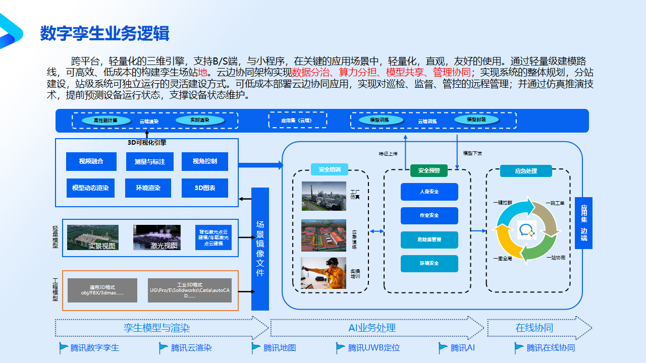 化工能源智慧工廠方案
