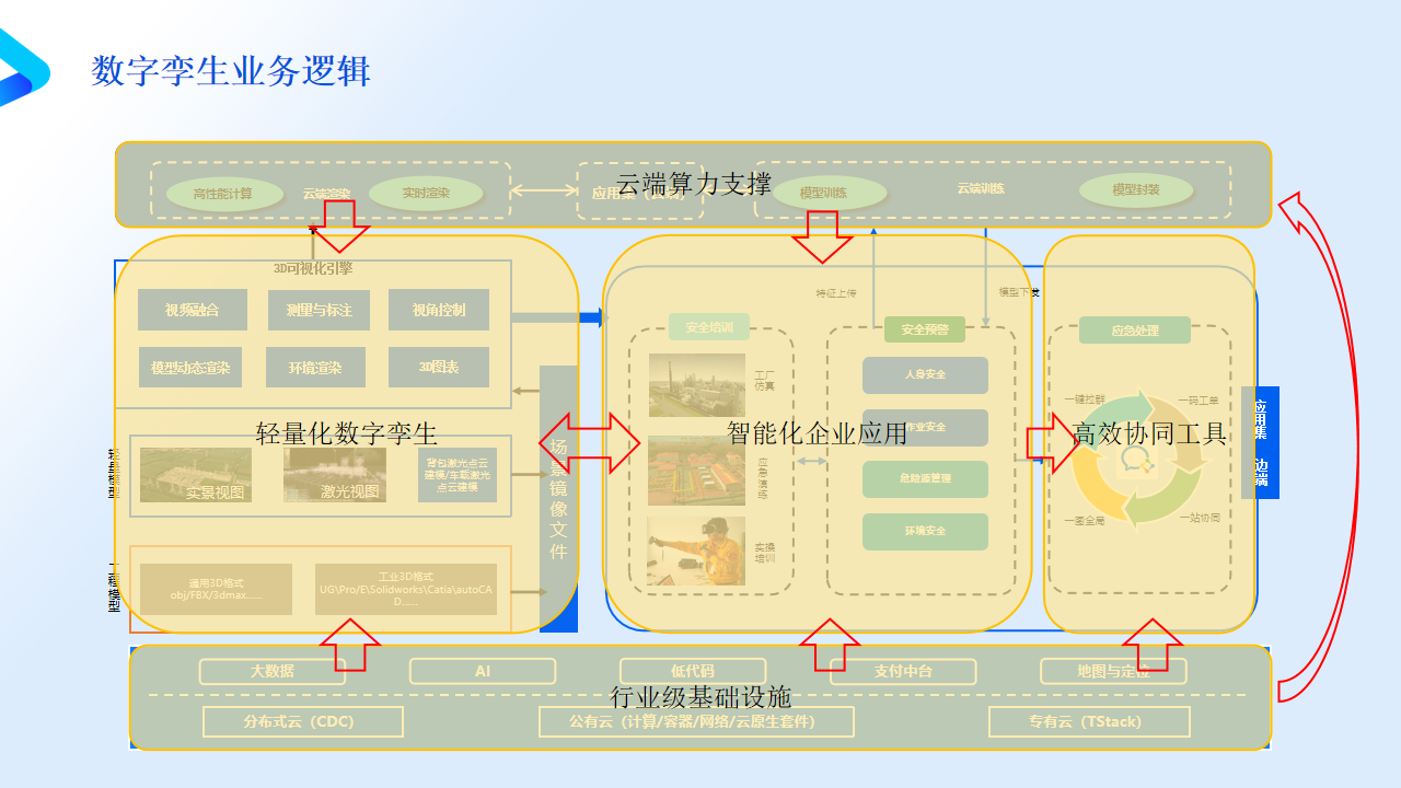 化工能源智慧工廠方案