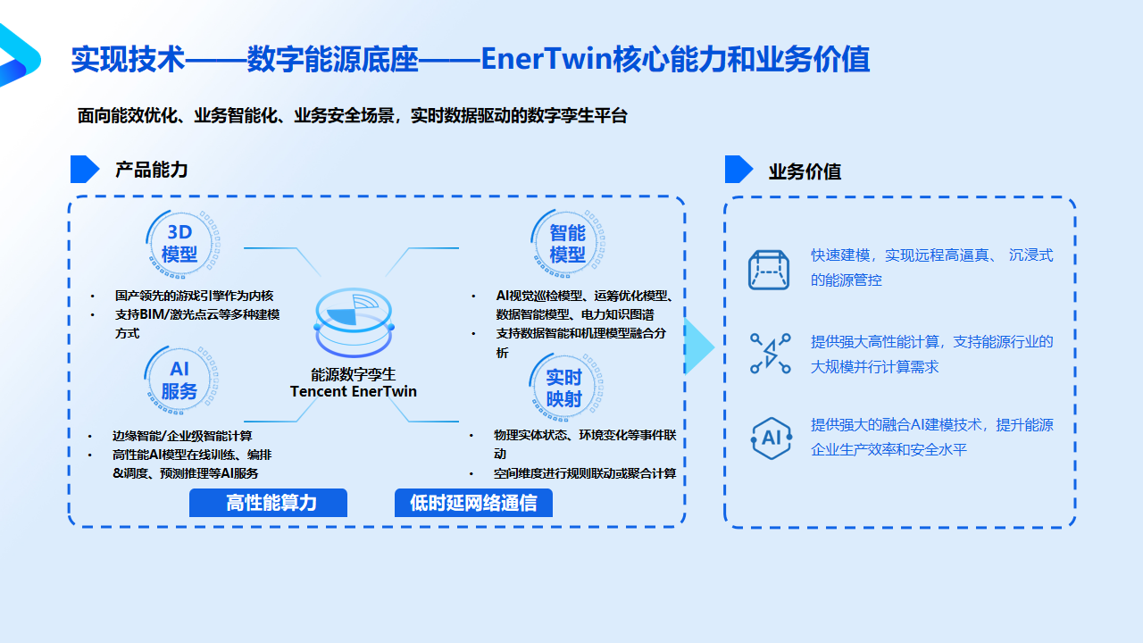 化工能源智慧工廠方案