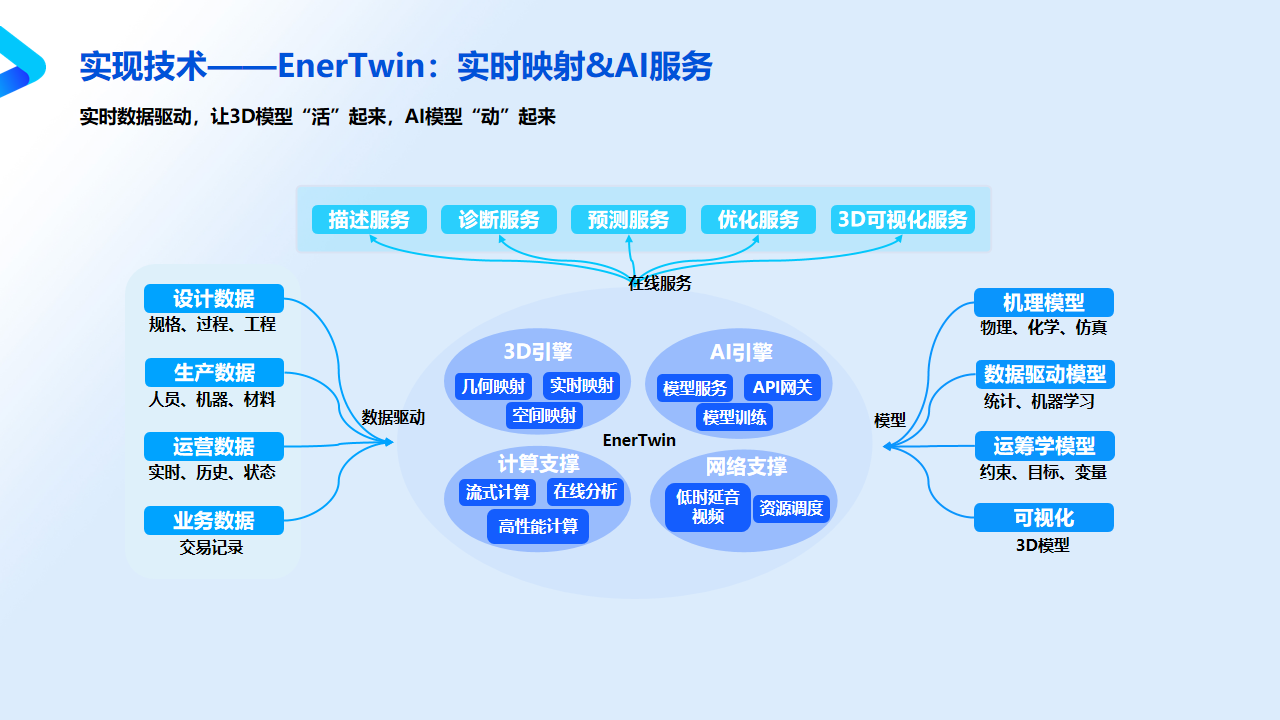 化工能源智慧工廠方案