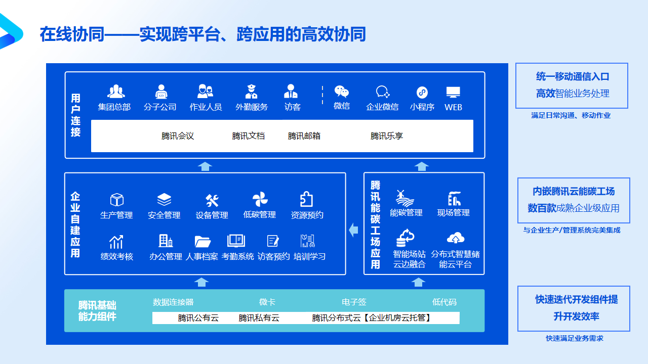 化工能源智慧工廠方案
